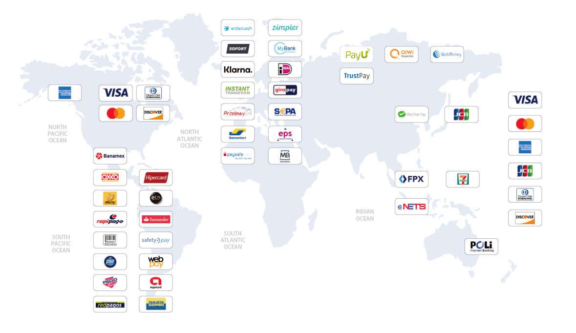 shopify独立站收款跨境收款服务商