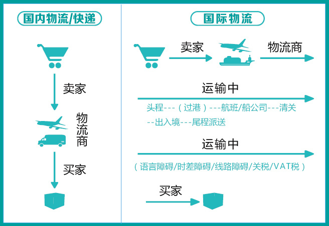 shopify独立站收款跨境收款服务商