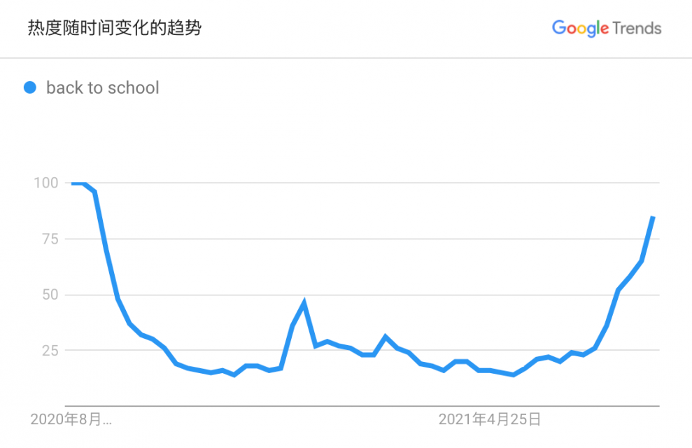 shopify独立站收款跨境收款服务商