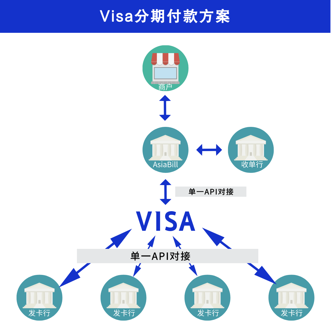 shopify独立站收款跨境收款服务商