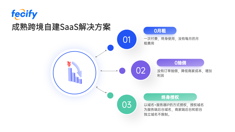 shopify独立站收款跨境收款服务商