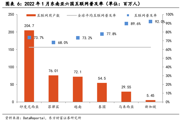 shopify独立站收款跨境收款服务商