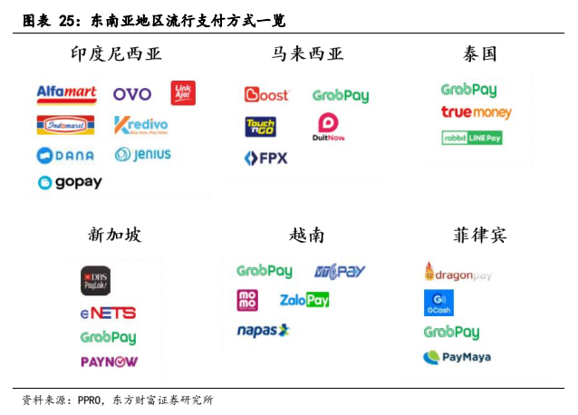 shopify独立站收款跨境收款服务商