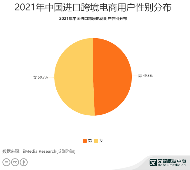 shopify独立站收款跨境收款服务商