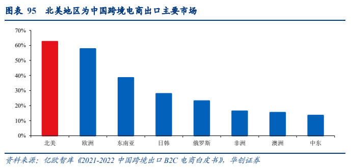 shopify独立站收款跨境收款服务商