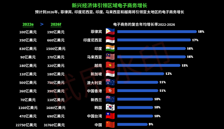 shopify独立站收款跨境收款服务商