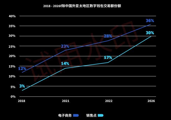 shopify独立站收款跨境收款服务商