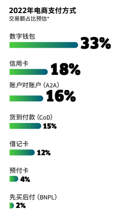 shopify独立站收款跨境收款服务商