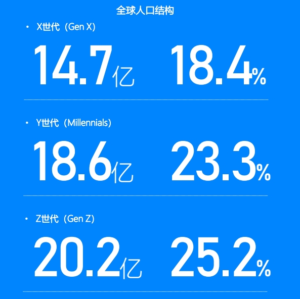 shopify独立站收款跨境收款服务商