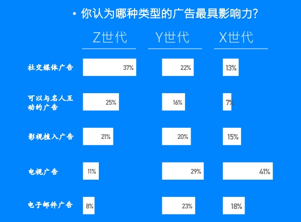 shopify独立站收款跨境收款服务商