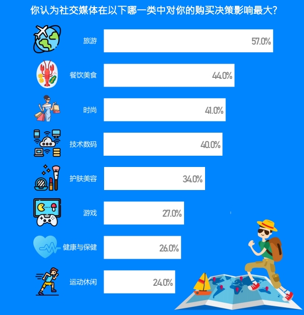 shopify独立站收款跨境收款服务商