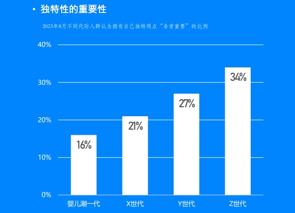 shopify独立站收款跨境收款服务商