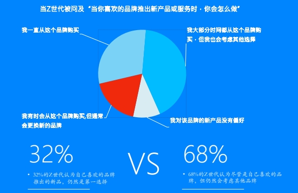 shopify独立站收款跨境收款服务商