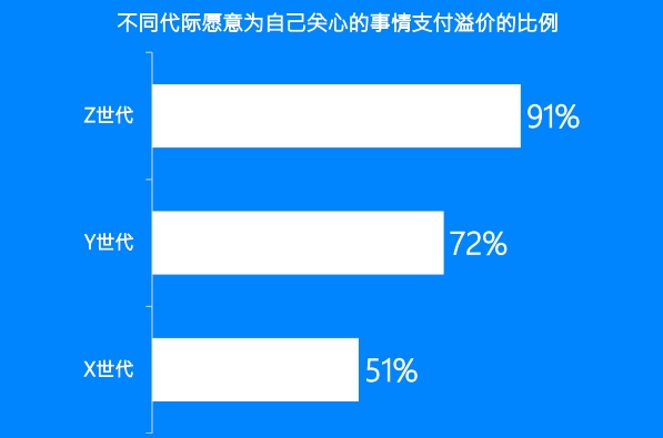 shopify独立站收款跨境收款服务商